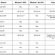Illustration for article titled Out-Of-The-Box Windows 7 Install Is Vulnerable To 8 out of 10 Viruses Tested